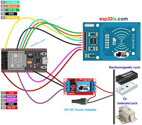 esp32 nfc reader|door lock system using esp32.